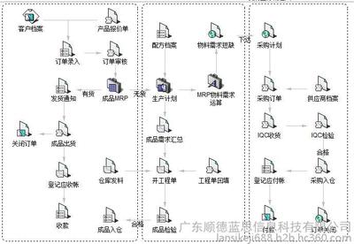 涂料軟件 涂料設(shè)計軟件 民用涂料生產(chǎn)廠家 企業(yè)流程管理 藍(lán)思科技圖片_高清圖_細(xì)節(jié)圖-廣東順德藍(lán)思信息科技 -