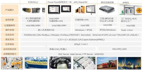 機器制造商:軟件視角的系統選擇策略