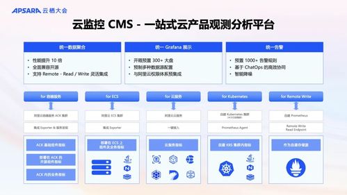 阿里云可觀測(cè)產(chǎn)品全新升級(jí) AI與數(shù)據(jù)雙輪驅(qū)動(dòng)，構(gòu)建面向未來(lái)的全?？捎^測(cè)體系