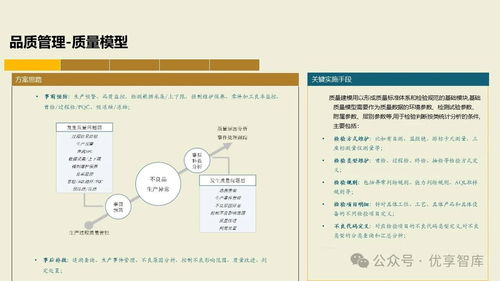 構(gòu)建未來(lái)制造核心 基于PLM、NX、ERP、MES、TIA及WMS集成的數(shù)字化智能工廠MES項(xiàng)目實(shí)施建設(shè)方案